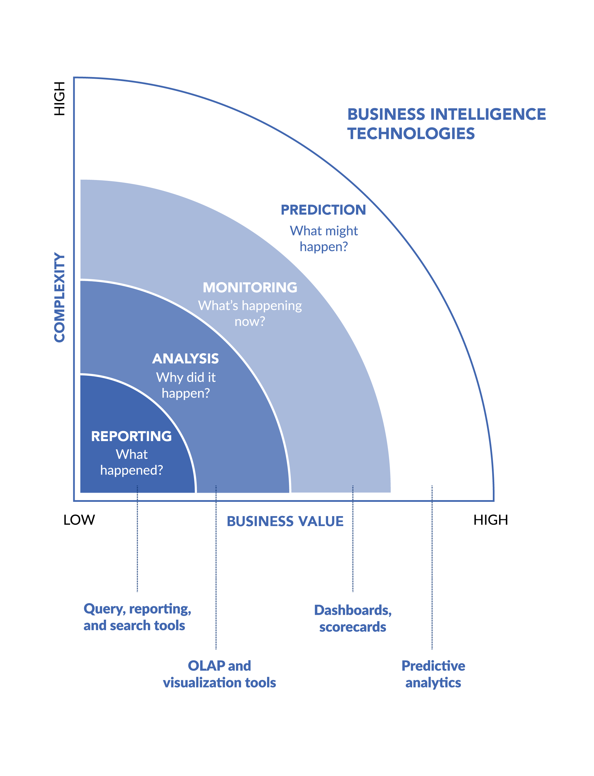 Predictive analytics graphic