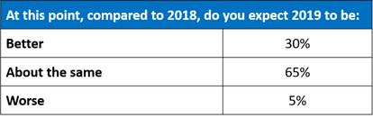 2019 Multifamily Outlook