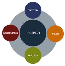 Customer-Centered-Sales