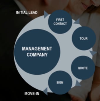 Poor_MFH_Sales_Approach