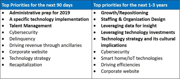 Short Term vs Long-Term Priorities